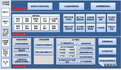 企業數字駕駛艙解決方案 216頁PPT的規劃設計與管理精要