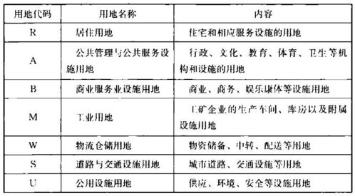 解讀《城市綠地分類標準》CJJ/T 85-2017 規劃設計管理的新指引