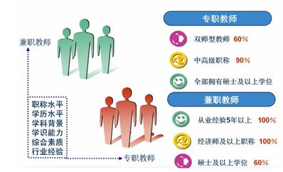 會展策劃與管理的核心 專業化規劃設計管理體系的構建