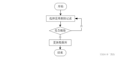 基于Java JSP的高校資產管理系統T137U規劃與實現——畢業設計個性化策略與規劃設計管理
