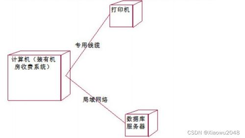 系統規劃與管理備考指南 深入剖析規劃設計管理模塊