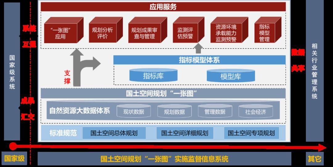 天津市城市規(guī)劃設(shè)計(jì)研究院 以“一張圖”工程推動(dòng)國土空間規(guī)劃設(shè)計(jì)管理升級